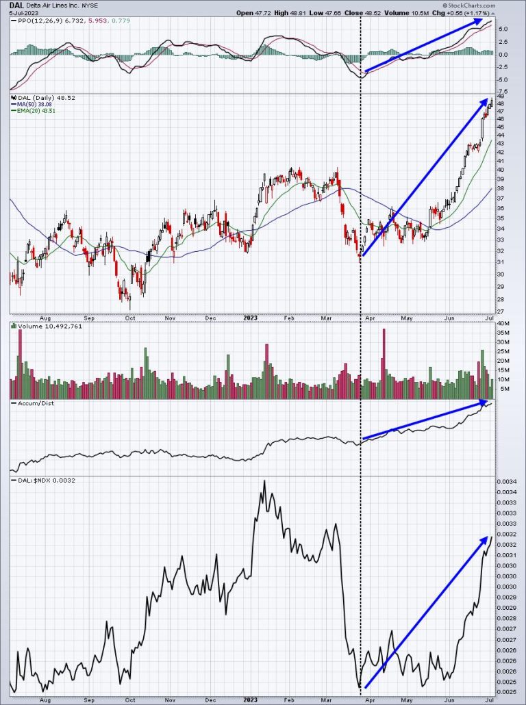 Expect A Very Strong Earnings Report From This High Flyer!