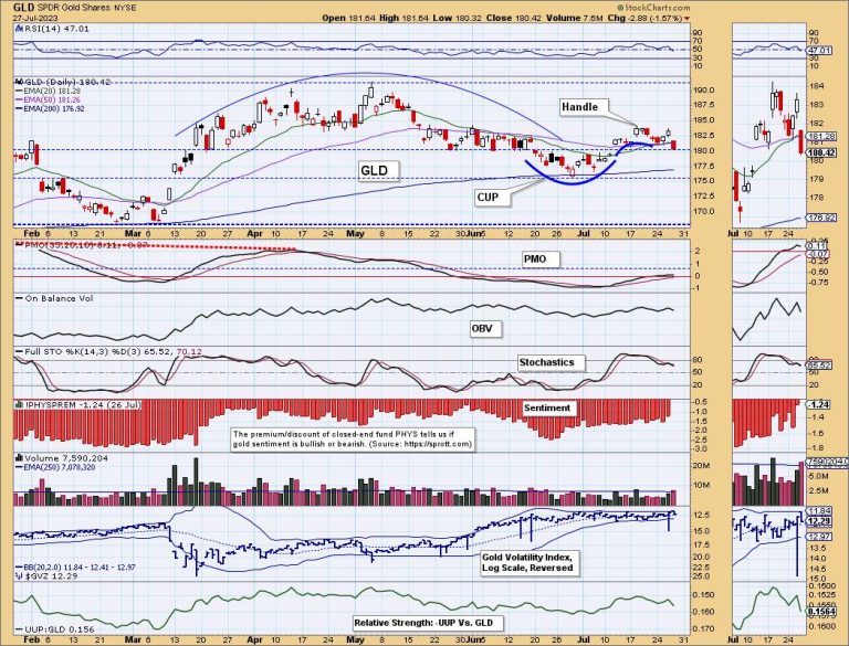 Is Gold Headed for New,  All-Time Highs?
