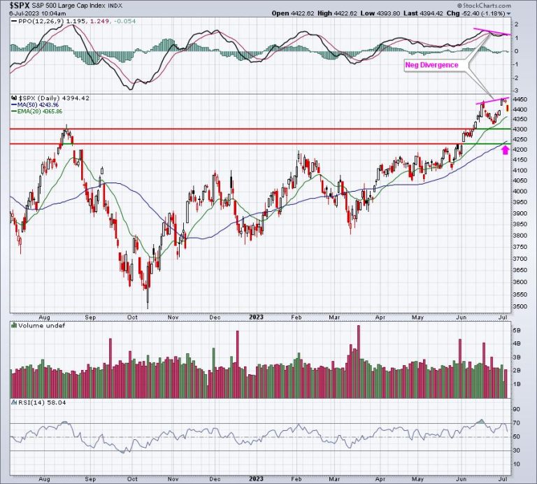 How Bad Could This Selling Get?