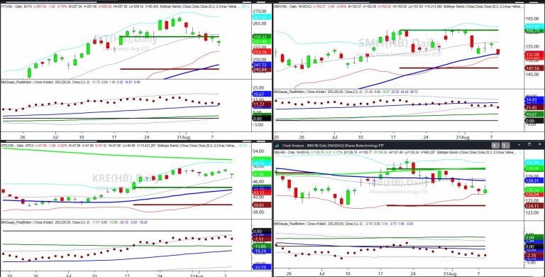 July 6-Month Calendar Range Hits August Doldrums, Part 2