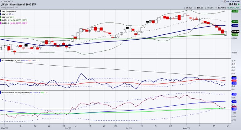 How High Will U.S. Yields Fly?