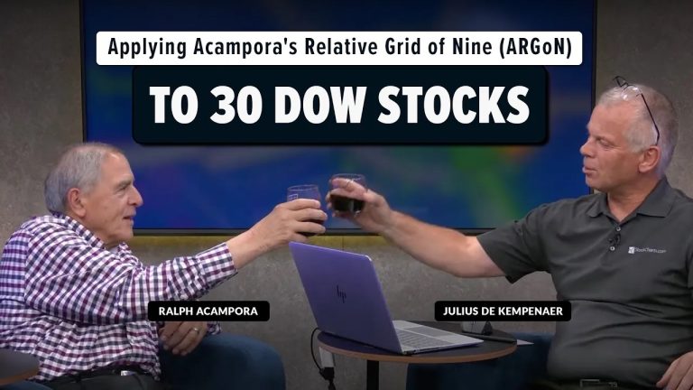 Sector Spotlight: The Current State of ARGoN — Applying the Concept to 30 DOW Stocks