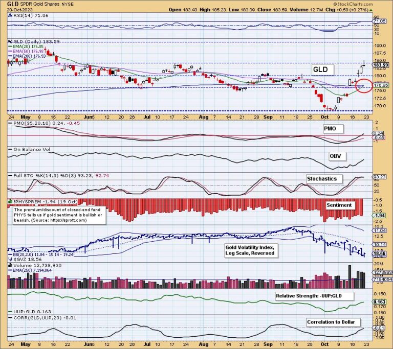 Complimentary Edition of the DecisionPoint “Weekly Wrap”