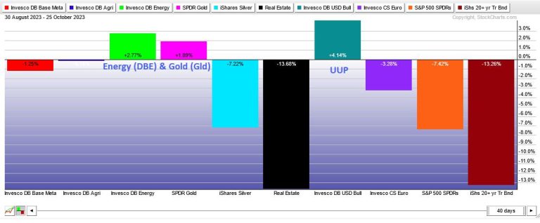 Looking Outside the Stock Market for Opportunities