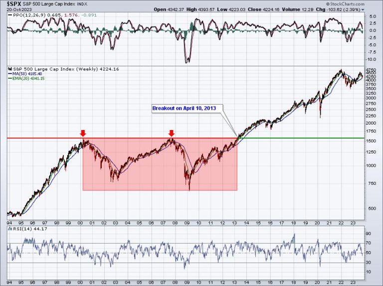 Odds Favor Further Selling This Week (Maybe a LOT of it)
