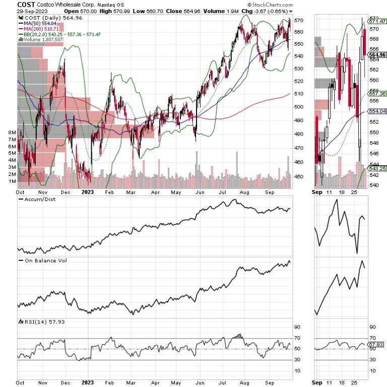 Irrational Exuberance 2.0: Over-the-Top Stock and Bond Markets are Due for Reversal
