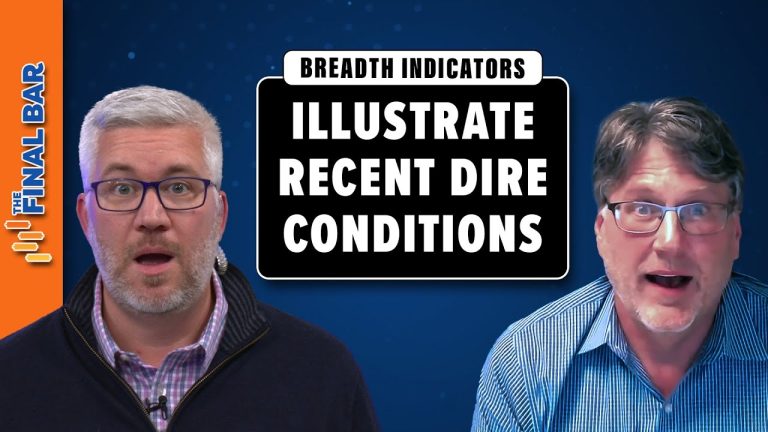 Breadth Indicators Illustrate Recent Dire Conditions