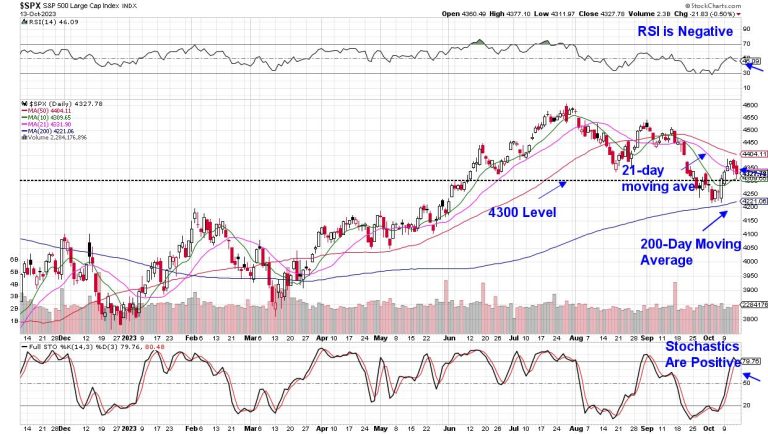 Stock Market Rally Fizzles – What to Do Now