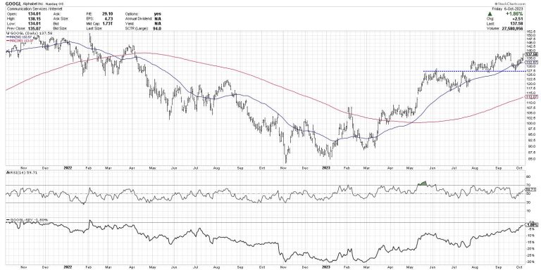 Maximizing Profits: Three Stocks in Three Phases