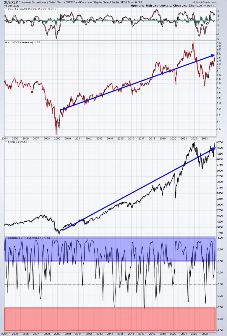 Think Really Hard About Who You Want On Your Team