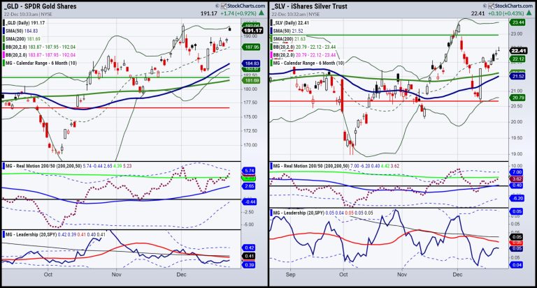 More from Mish’s Outlook 2024 — Gold and Silver