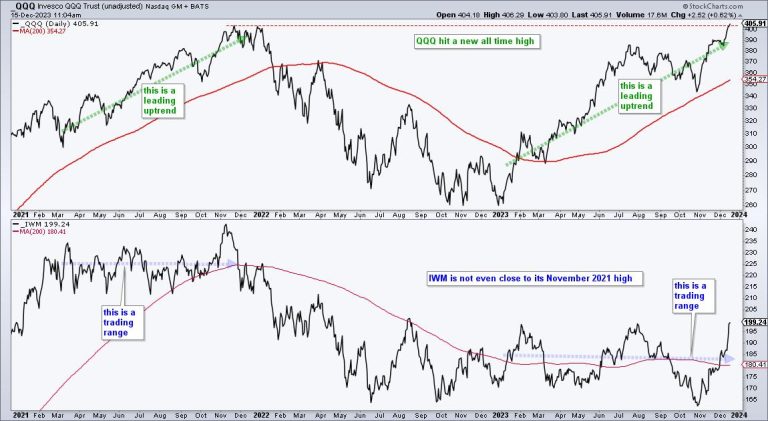 Momentum Madness and Nasdaq 100 Stocks