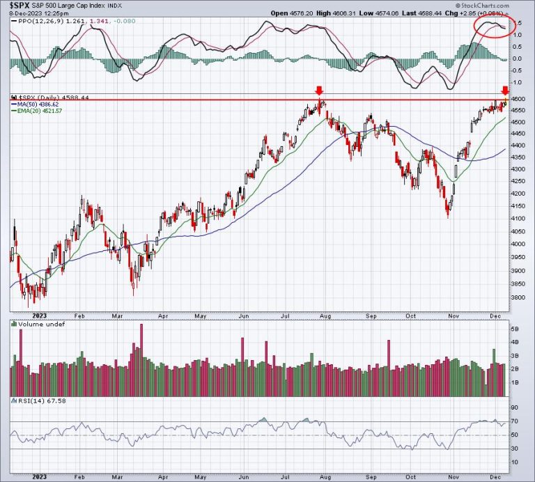 This Combination Makes Trading Next Week VERY Dicey