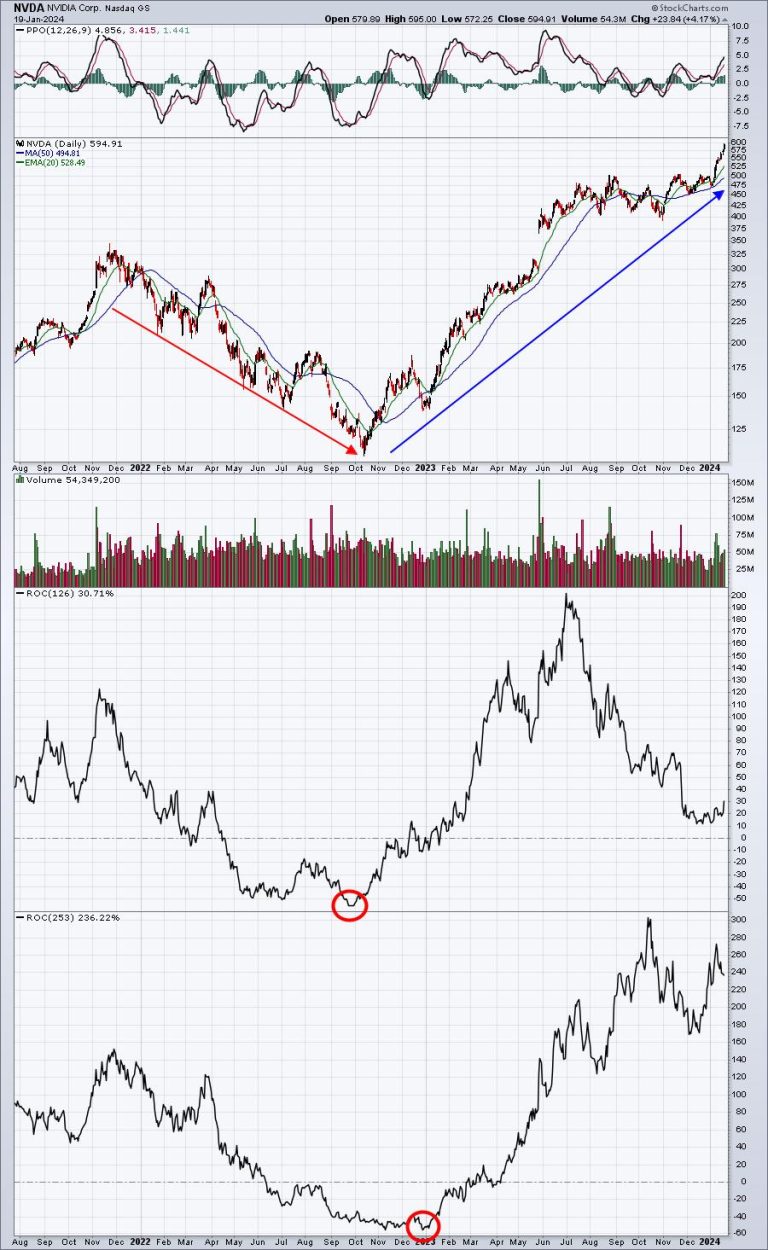 Your Money And You: This Investment Strategy May Very Well Be Your Best Choice?