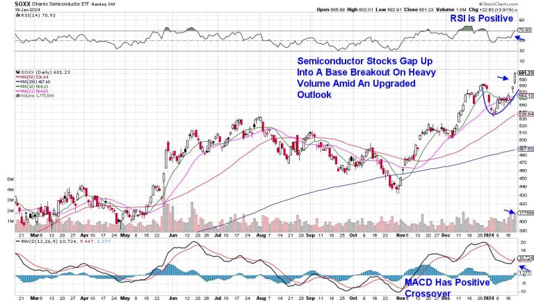 Don’t Ignore This Unusual Event on the Market’s March to New Highs