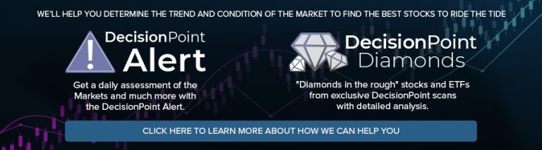 Finding Pure Strength Using the PMO (DP Trading Room Video)