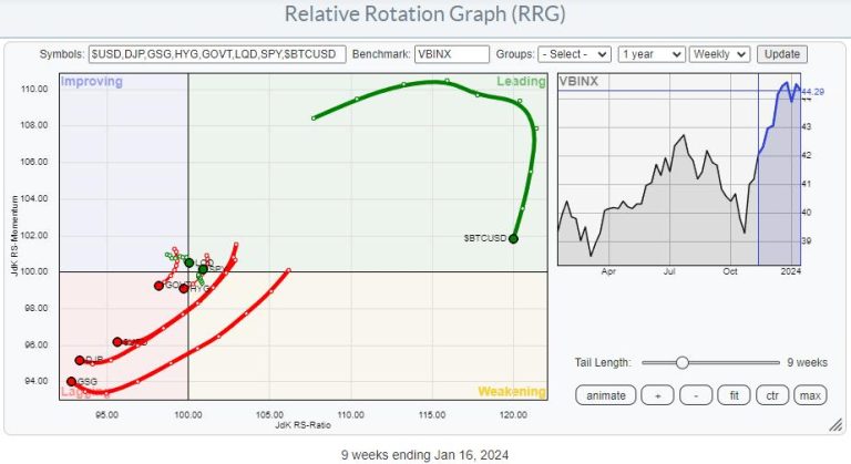 Watch Stocks Triumph in Latest Asset Allocation Battle