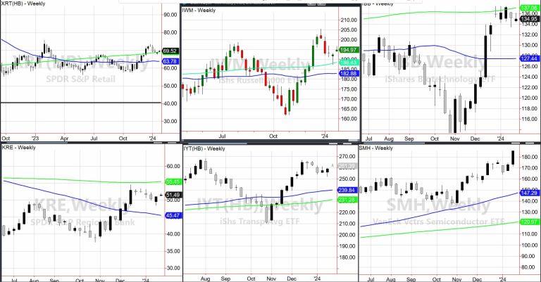 Economic Modern Family Has Divisive Weekly Charts