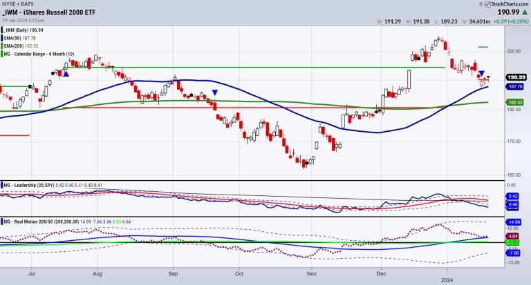 Economic Modern Family’s Engine Idles While Growth Goes Fast and Furious