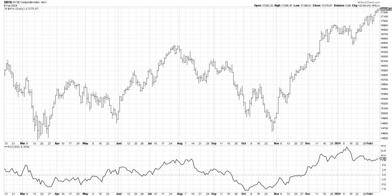 Beware the Hindenburg Omen!