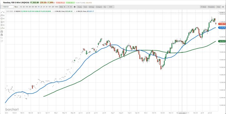 Post Tech Earnings & FOMC — Give Retail Investors Credit