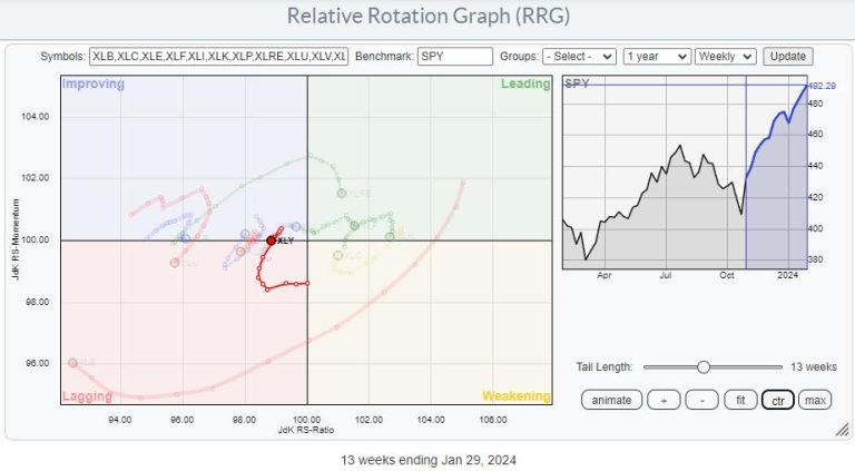 Discretionary vs Discretionary, a Fierce Battle Under the Hood