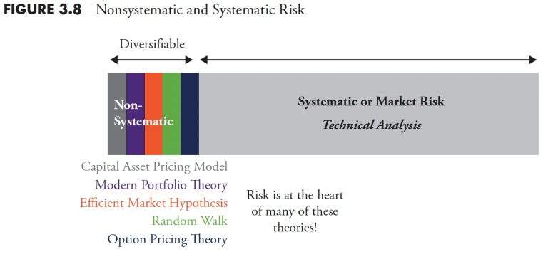 The Hoax of Modern Finance – Part 6: Is Volatility Risk?