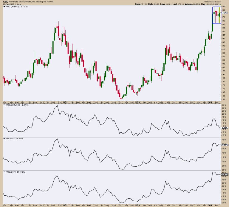 AMD’s Sensational Halt — What You Need to Watch