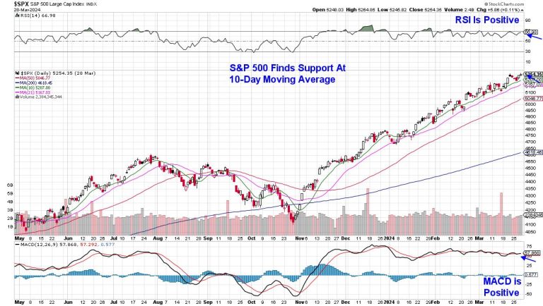 Core PCE Data Has Powell Pleased – May Set Tone For Q2