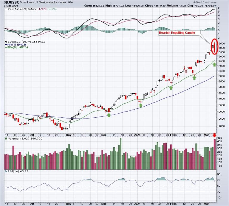 You Need To Realize ONE Important Fact With Big Rallies Like This One