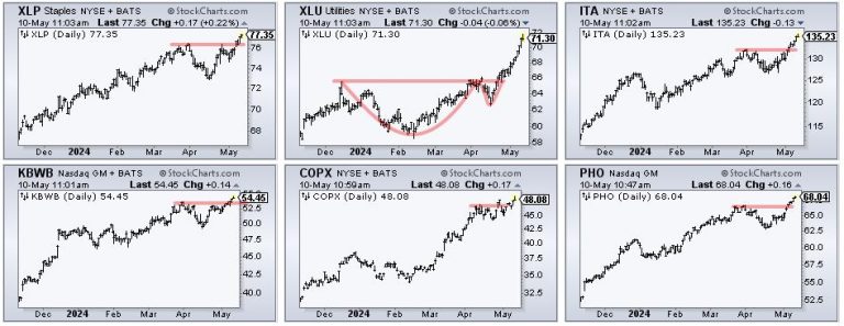 Six Leaders, but One Is Getting Real Frothy