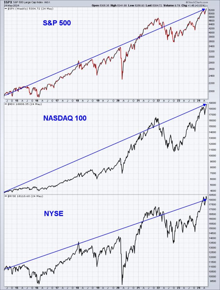 Here Are 4 Steps To Improve Your Trading Process and Results