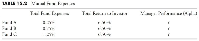 Rules-Based Money Management – Part 7: The “Dancing with the Trend” Model