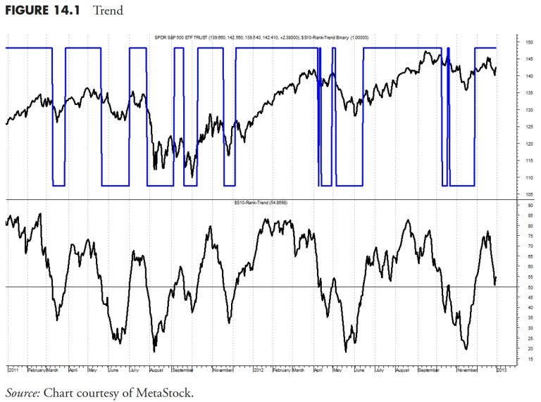 Rules-Based Money Management – Part 4: Security Ranking Measures