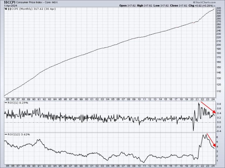 One Potentially Big Problem Is Lurking For The Bulls This Summer