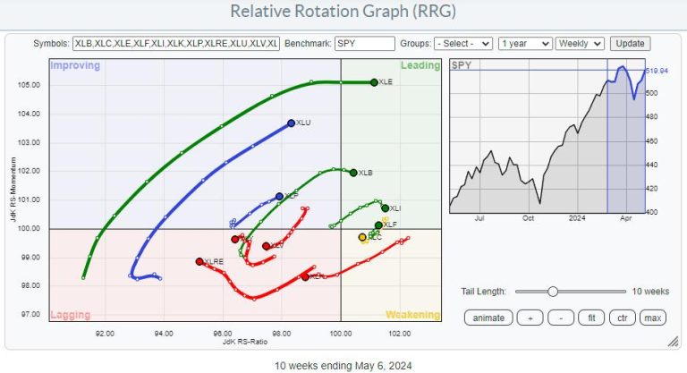 These Three Strong Financial Stocks Look Ready To Surge Higher
