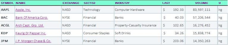 Top 5 Stocks in “Go” Trends | Fri May 31, 2024