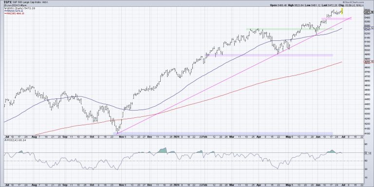 Can the S&P 500 Move Meaningfully Higher Without NVDA?