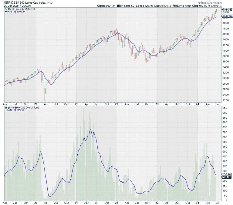 Price Pays… But For How Long?