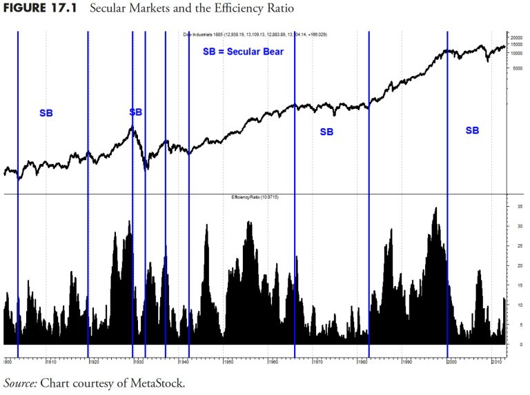 Investing with the Trend: Conclusions