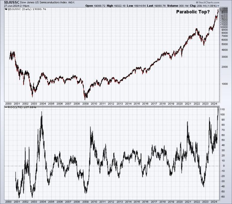 TAG, You’re It! Rotation Away From Semiconductors Benefiting These Stocks