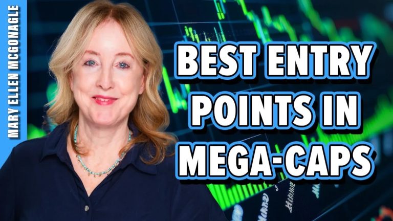 META, AMZN and MSFT On The Move! Here’s How to Pinpoint Entry
