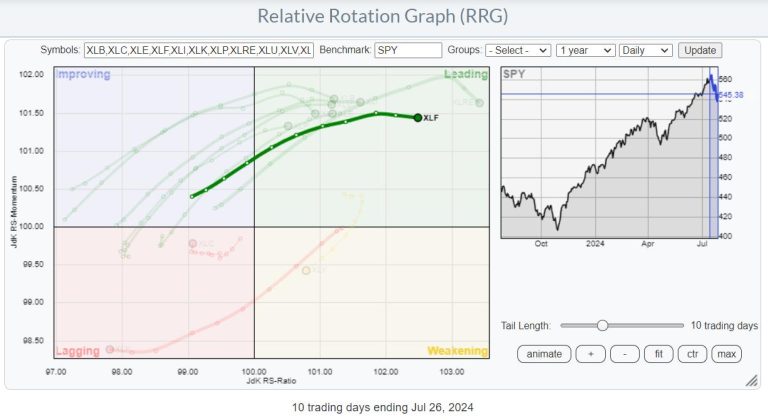 Flying Financials. Will It Be Enough?