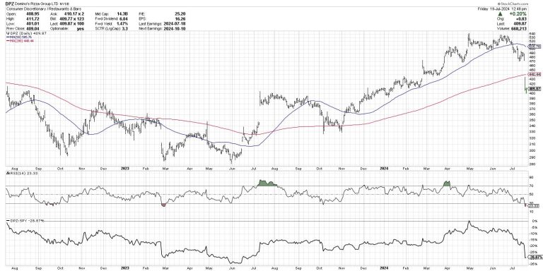 What Does a Market Top Look Like?
