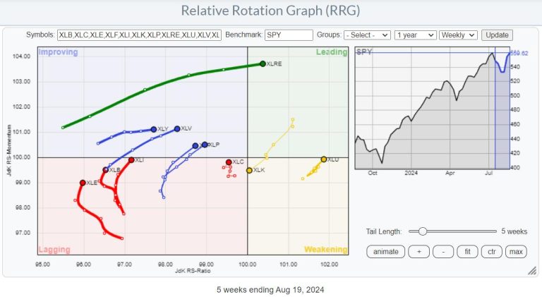 RRG-Velocity jumping on XLF tail