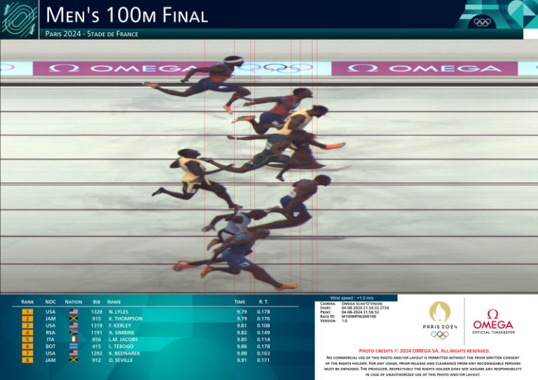Noah Lyles wins 100 meter gold in Olympics photo finish